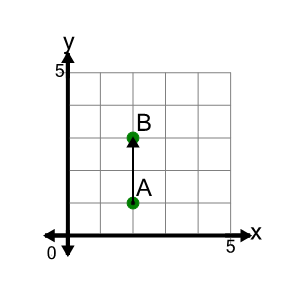 An svg image showing a math problem