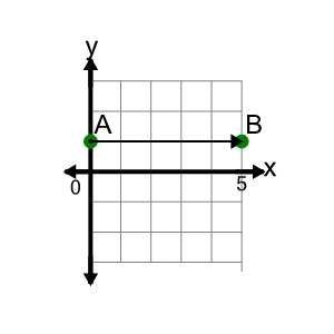 An svg image showing a math problem