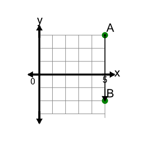 An svg image showing a math problem