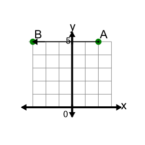 An svg image showing a math problem