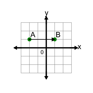 An svg image showing a math problem