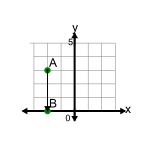 An svg image showing a math problem