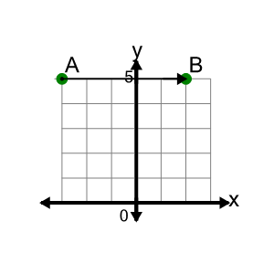 An svg image showing a math problem