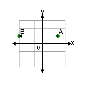 An svg image showing a math problem