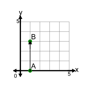 An svg image showing a math problem