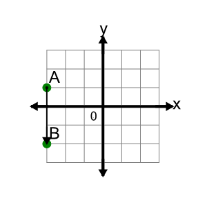 An svg image showing a math problem