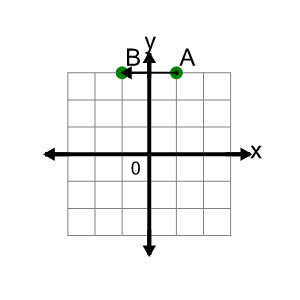 An svg image showing a math problem