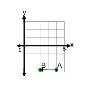 An svg image showing a math problem