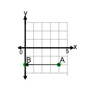 An svg image showing a math problem