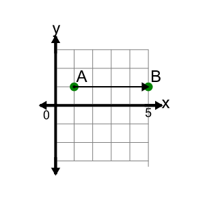 An svg image showing a math problem
