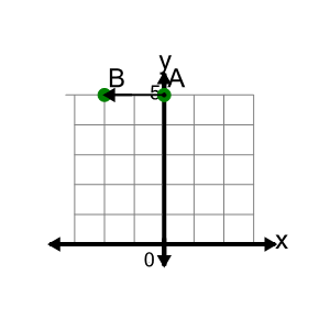 An svg image showing a math problem