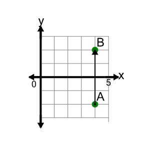 An svg image showing a math problem