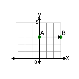 An svg image showing a math problem