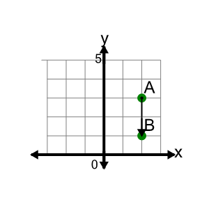 An svg image showing a math problem