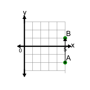 An svg image showing a math problem