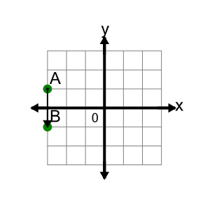 An svg image showing a math problem