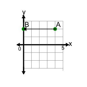 An svg image showing a math problem