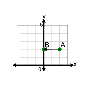 An svg image showing a math problem