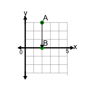 An svg image showing a math problem