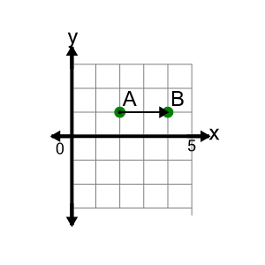 An svg image showing a math problem