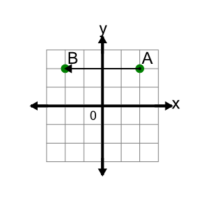 An svg image showing a math problem