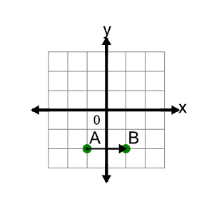 An svg image showing a math problem