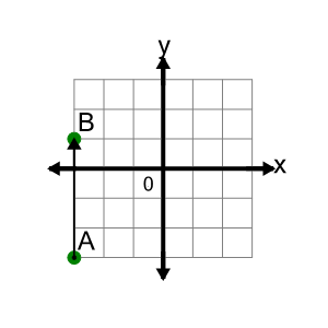 An svg image showing a math problem