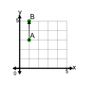 An svg image showing a math problem