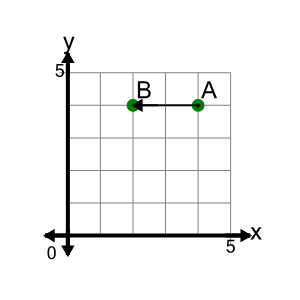 An svg image showing a math problem