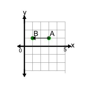 An svg image showing a math problem