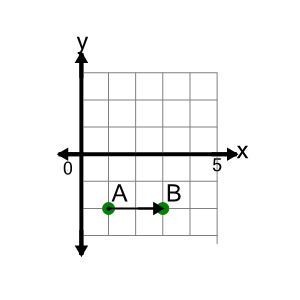 An svg image showing a math problem