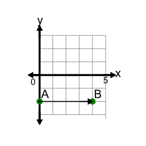 An svg image showing a math problem