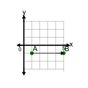 An svg image showing a math problem