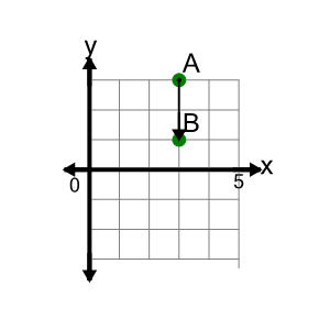 An svg image showing a math problem