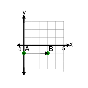 An svg image showing a math problem