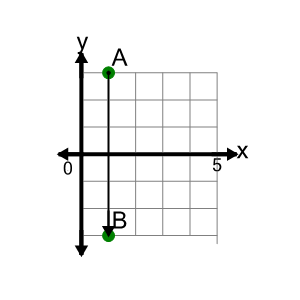 An svg image showing a math problem