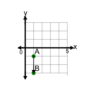 An svg image showing a math problem