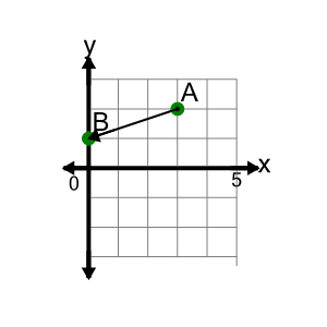 An svg image showing a math problem