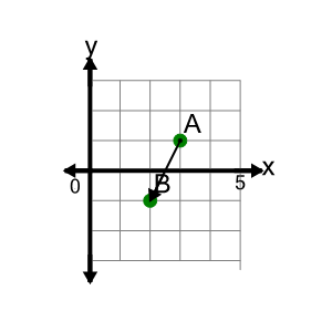 An svg image showing a math problem