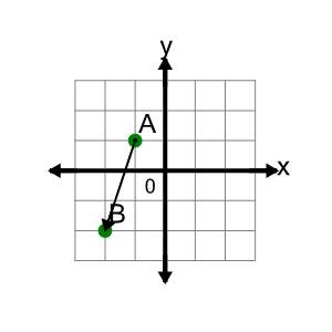 An svg image showing a math problem