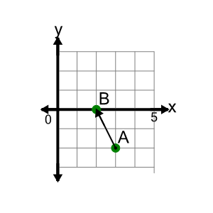 An svg image showing a math problem