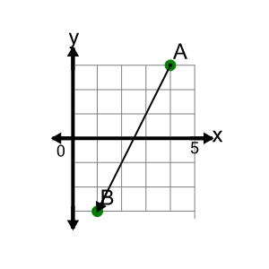 An svg image showing a math problem