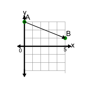 An svg image showing a math problem
