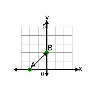 An svg image showing a math problem