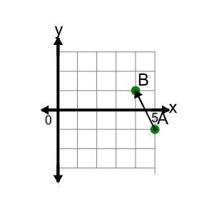 An svg image showing a math problem