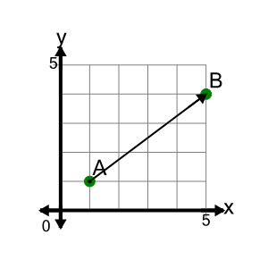 An svg image showing a math problem