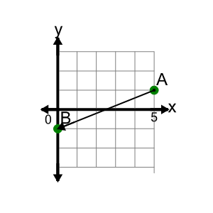 An svg image showing a math problem