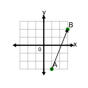 An svg image showing a math problem