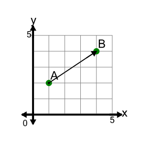 An svg image showing a math problem