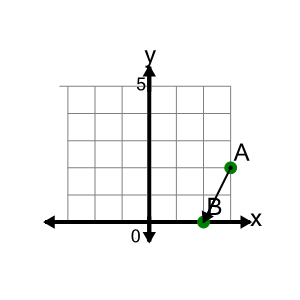 An svg image showing a math problem